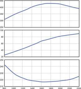 6BT5.9 M120 Power Curve