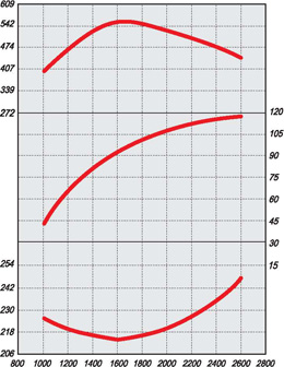 EQB160-20-Power-Curve