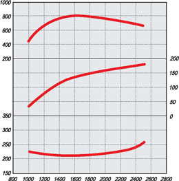 EQB235-20-Power-Curve